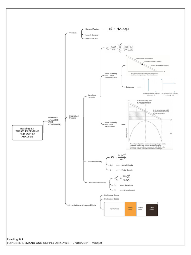 Demand and Supply Analysis Concepts | PDF | Supply (Economics) | Demand