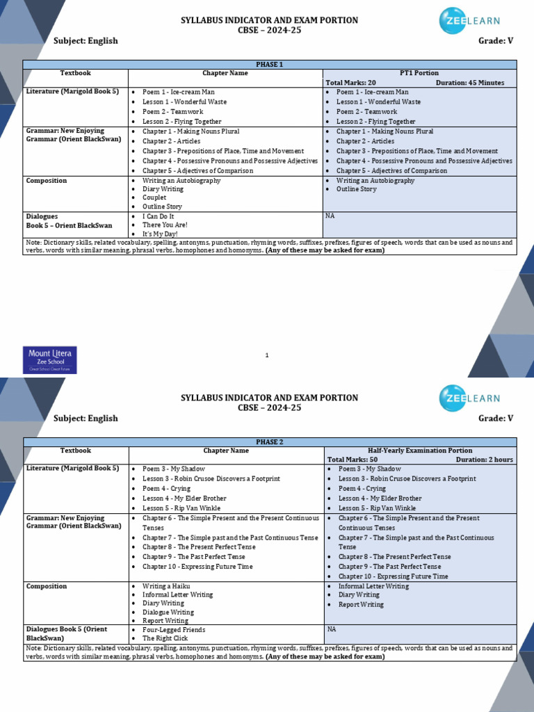 Grade 5 CBSE English Syllabus 2024-25 | PDF | Verb | English Language