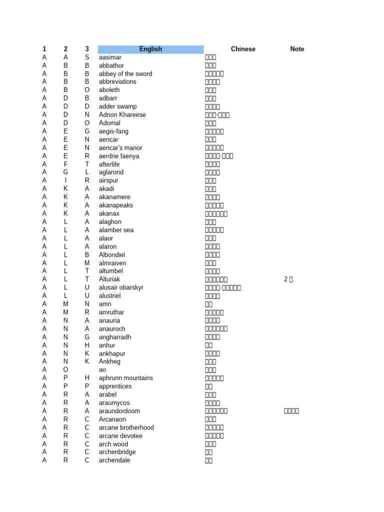年月译名表by奥德赛公会| PDF