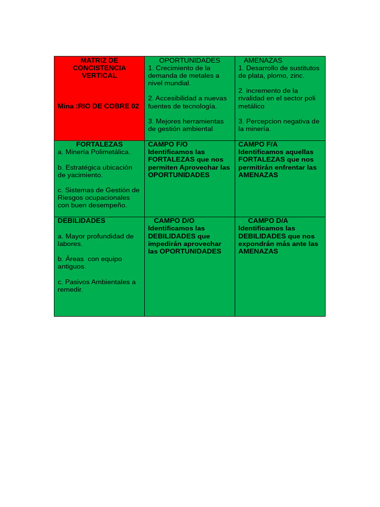 Matriz de Consistencia Vertical | PDF