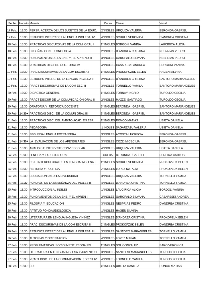 Mesas de Feb. 2025 - Ingles | PDF | Lingüística | Idiomas del Reino Unido
