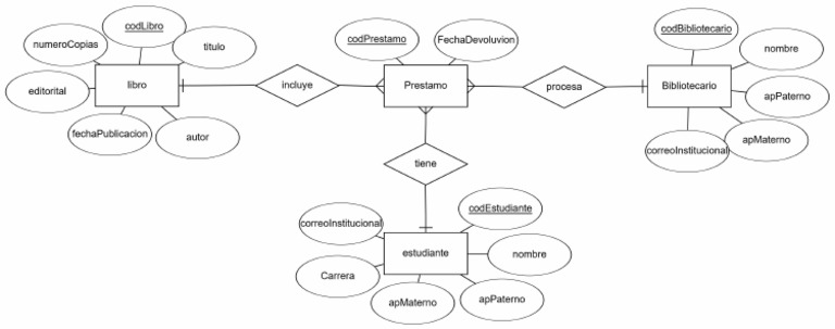 Sistema De Biblioteca Pdf