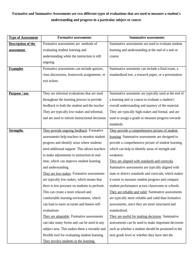 Formative and Summative Assessments | PDF | Educational Assessment ...