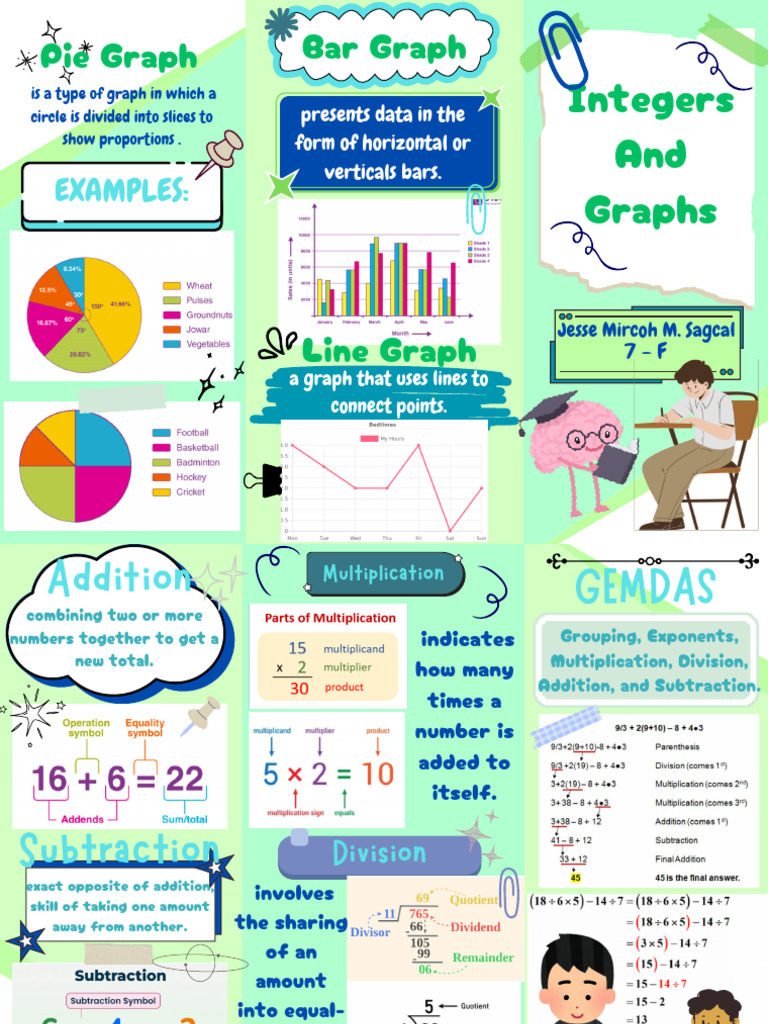 Understanding Integers and Graphs | PDF