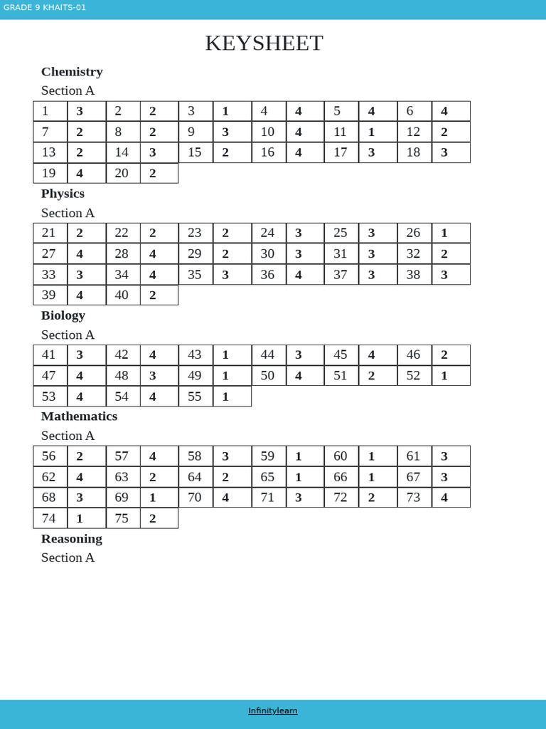 Grade 9 Exam Answer Key | PDF