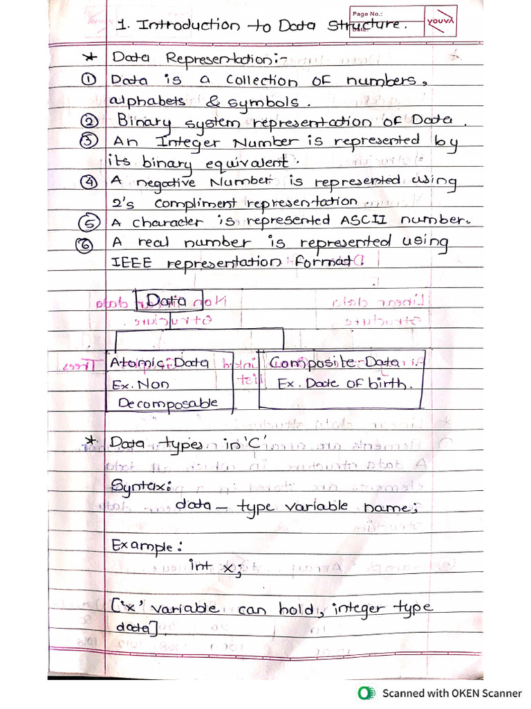 Unit - 1 Introduction To Data Structure | PDF