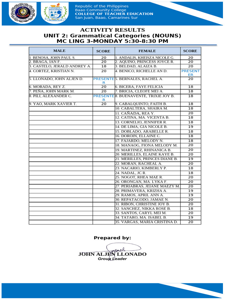 Unit 2 Nouns Activity Results | PDF