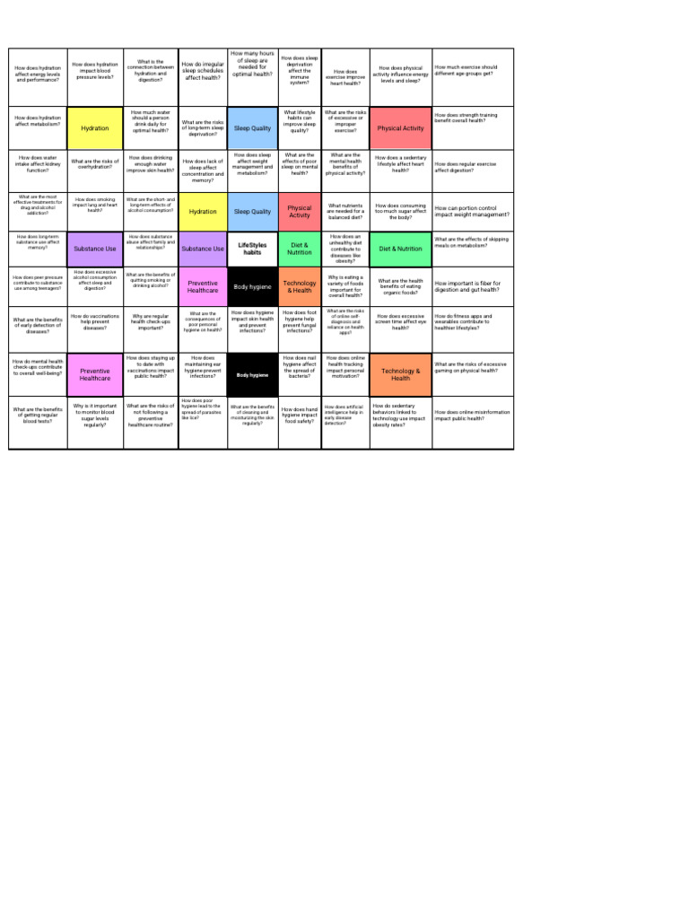 Copy of Lotus diagram Template | PDF | Dehydration | Sleep