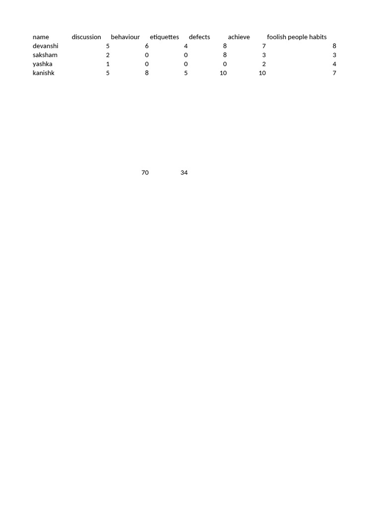 Reality Check: Understanding Behavior | PDF