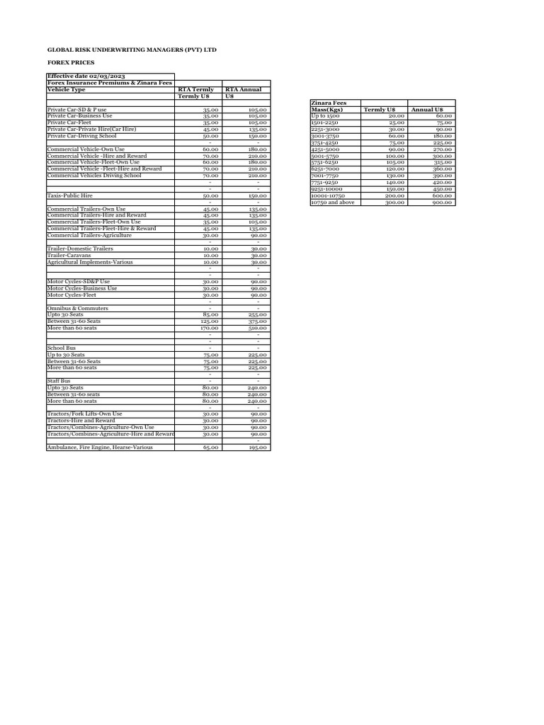 Zinara Fees and Vehicle Insurance Rates | PDF | Bus | Manufactured Goods