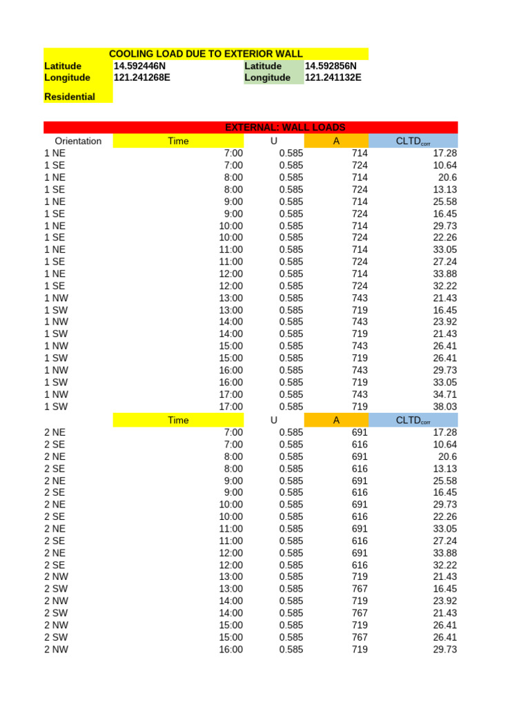 Exterior Wall Cooling Load Analysis | PDF | Home Appliance | Room