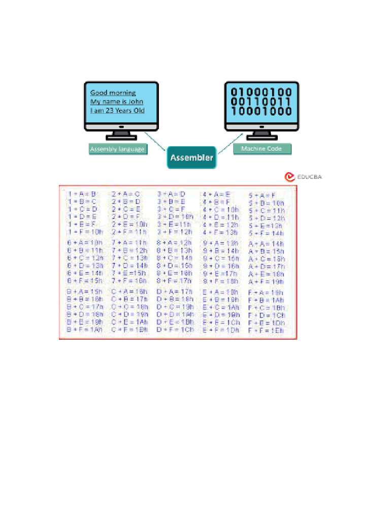Comp | PDF