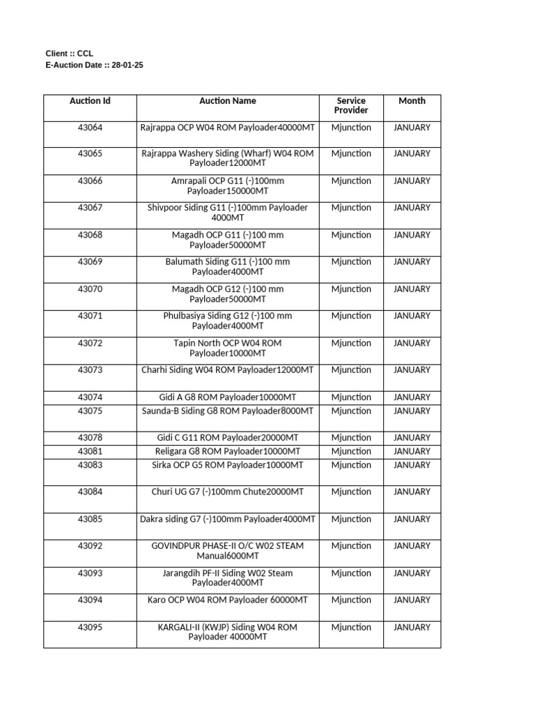 Source Wise Auction Data - 28.01.25 | PDF | Auction | Auction Theory