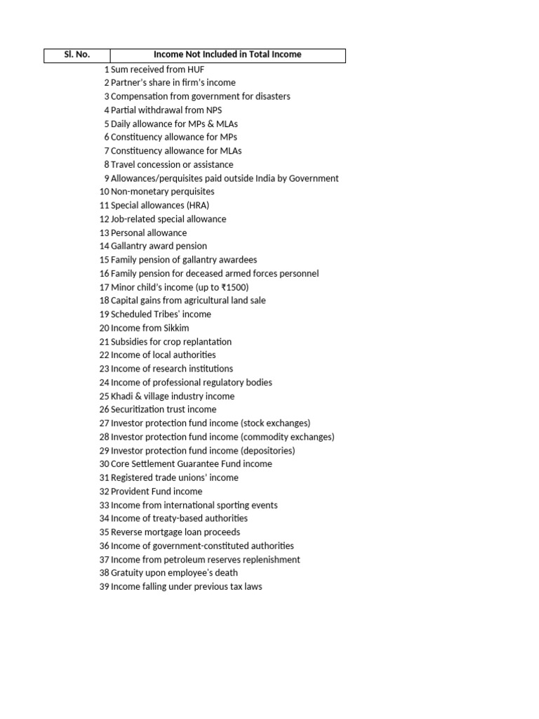 Schedule III Income Tax 2025 | PDF | Cost Of Living | Employee Benefits