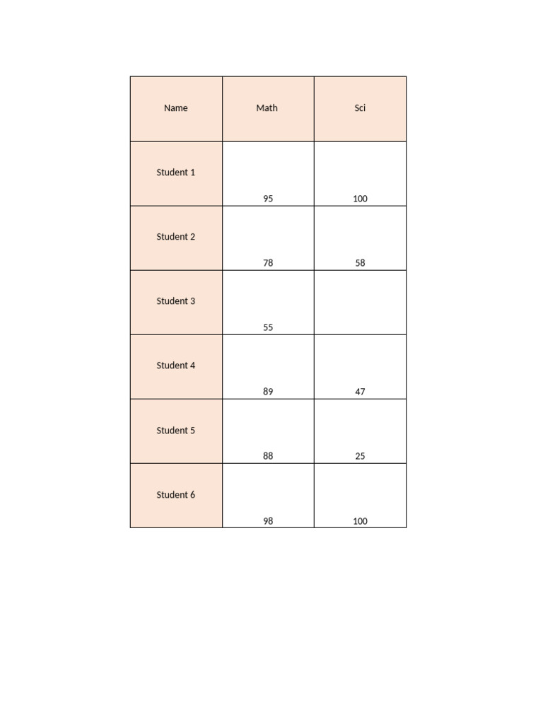 Classwise Student Performance Summary | PDF