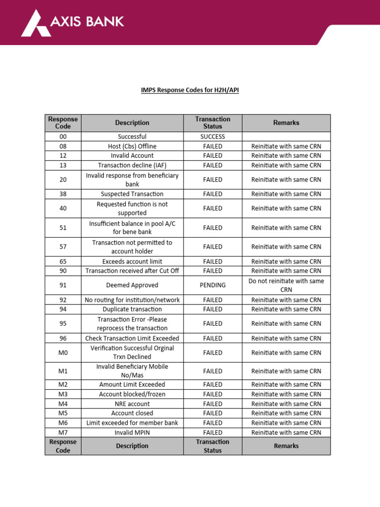 IMPS Transaction Response Codes Guide | PDF | Banking Technology ...