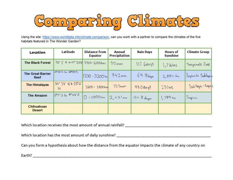 Darinka Daniela Moreno Apostu - L2: GC Upload - Comparing Climates | PDF