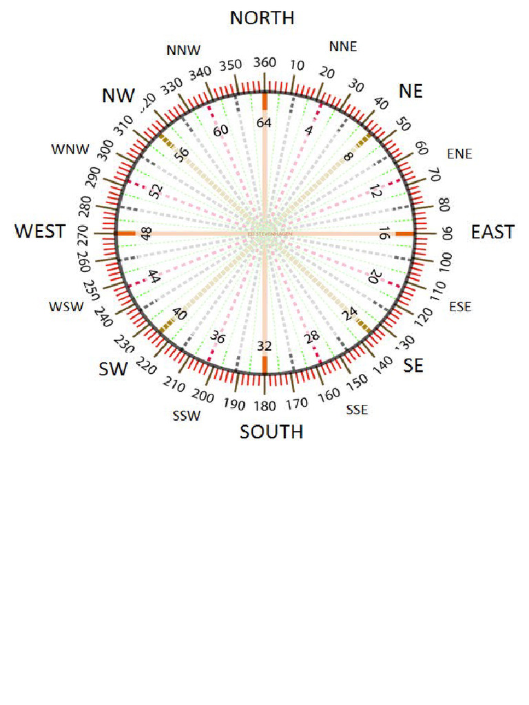 Compass | PDF