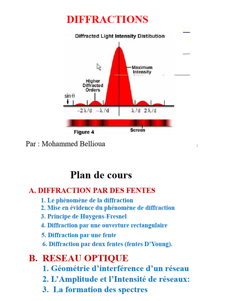 Phénomènes de Diffraction et Réseaux Optiques | PDF | Diffraction ...