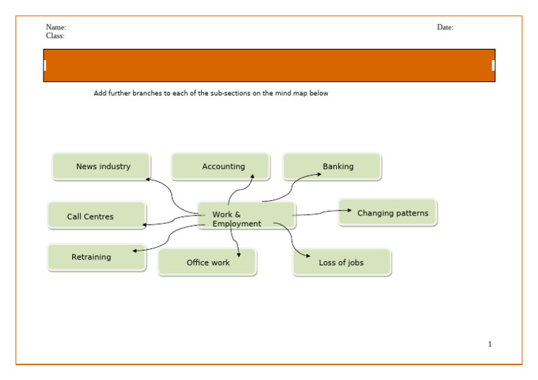 Mind Map: Work and ICT Trends | PDF