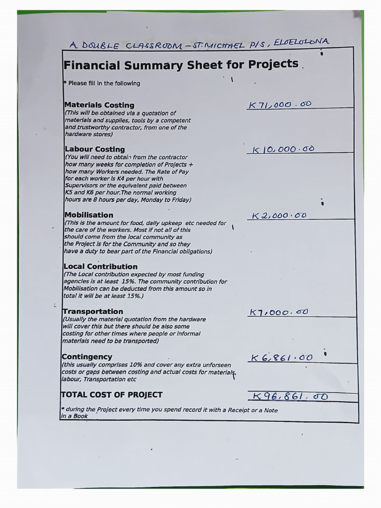 Project summary sheet | PDF