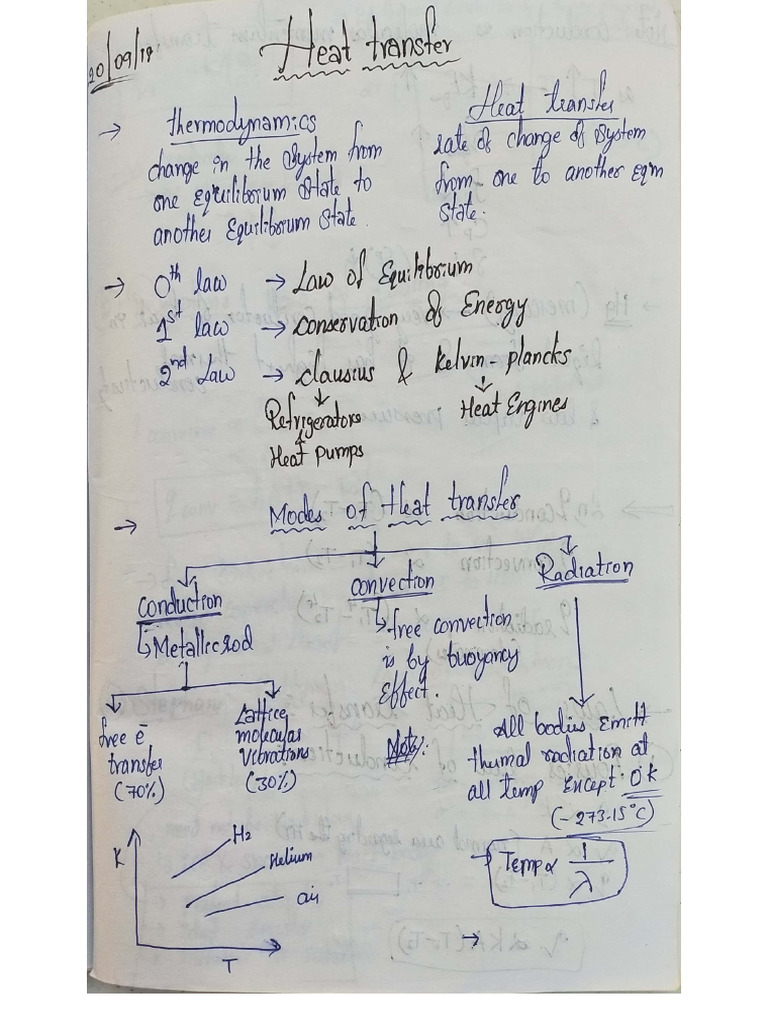 Gate - Heat Transfer Short Notes | PDF