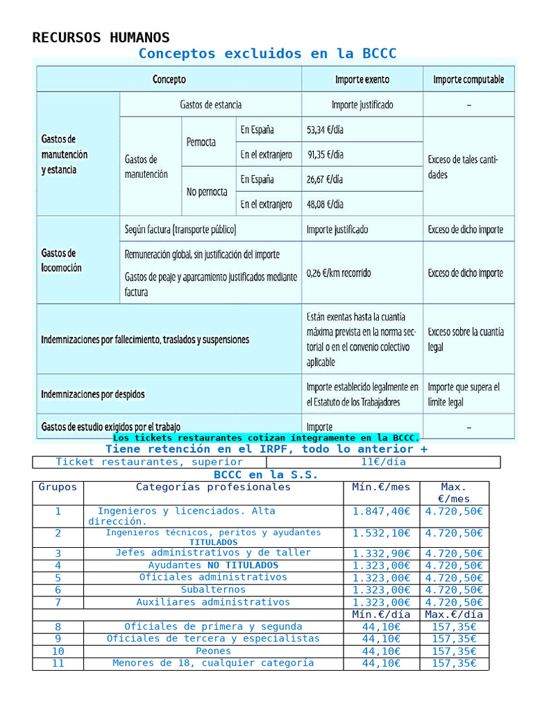 Cotizaciones y Bonificaciones en BCCC | PDF | Labor | Business