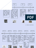 Origen de Los Elementos y de La Tabla Periodica