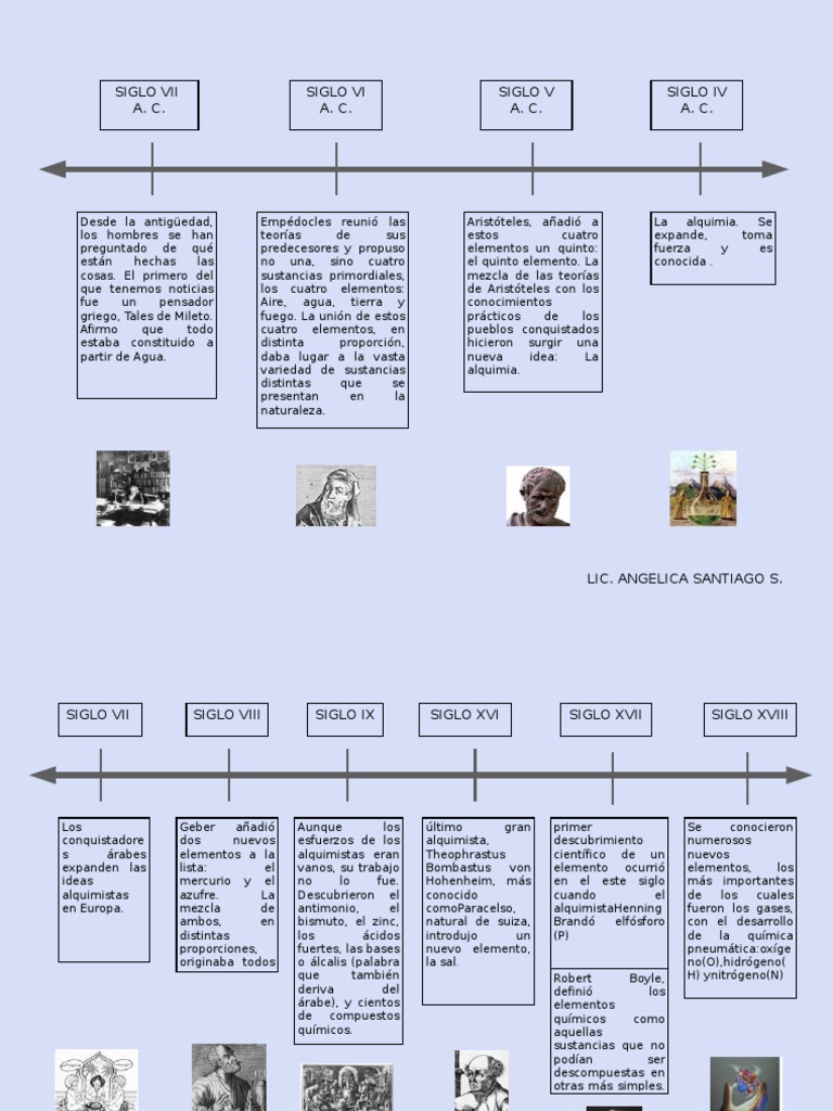 Origen de los elementos y de la tabla Periodica Alquimia