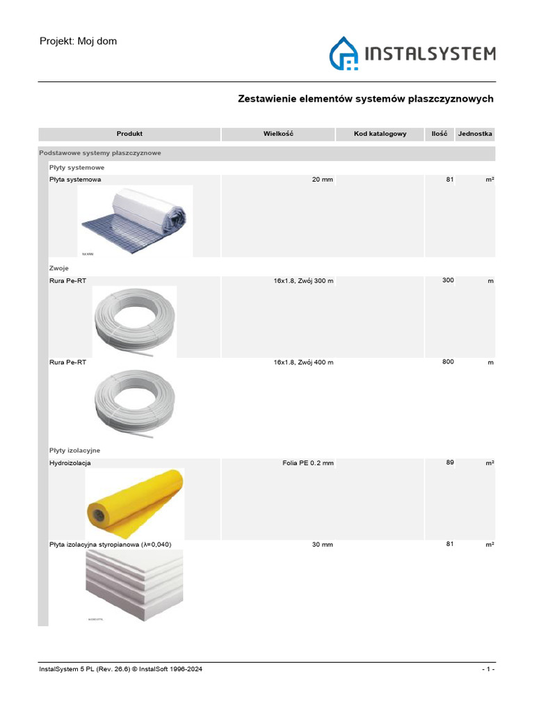 Materials 100 | PDF