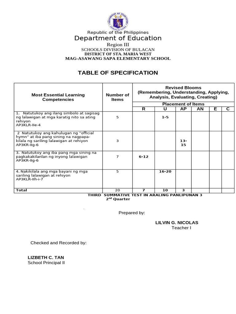Ap3 3rd Summative Test Tos q2 | PDF