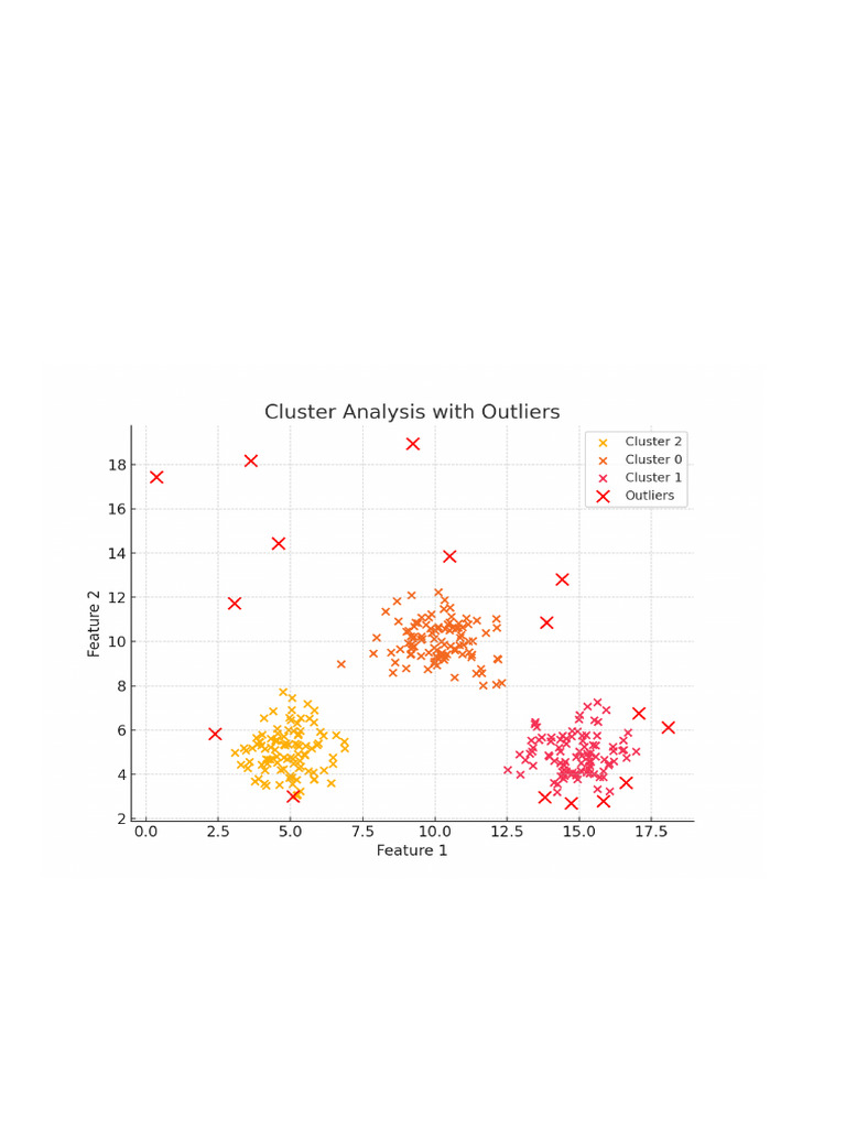 Cluster Analysis Report Pdf