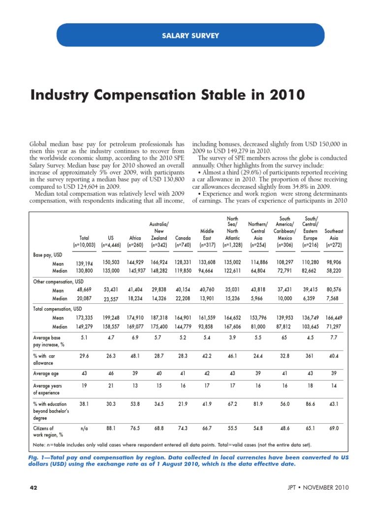 SPE Salary Survey PDF Engineering Salary