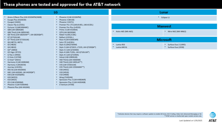 Devices Working On Att Network 5 | PDF | Consumer Electronics ...