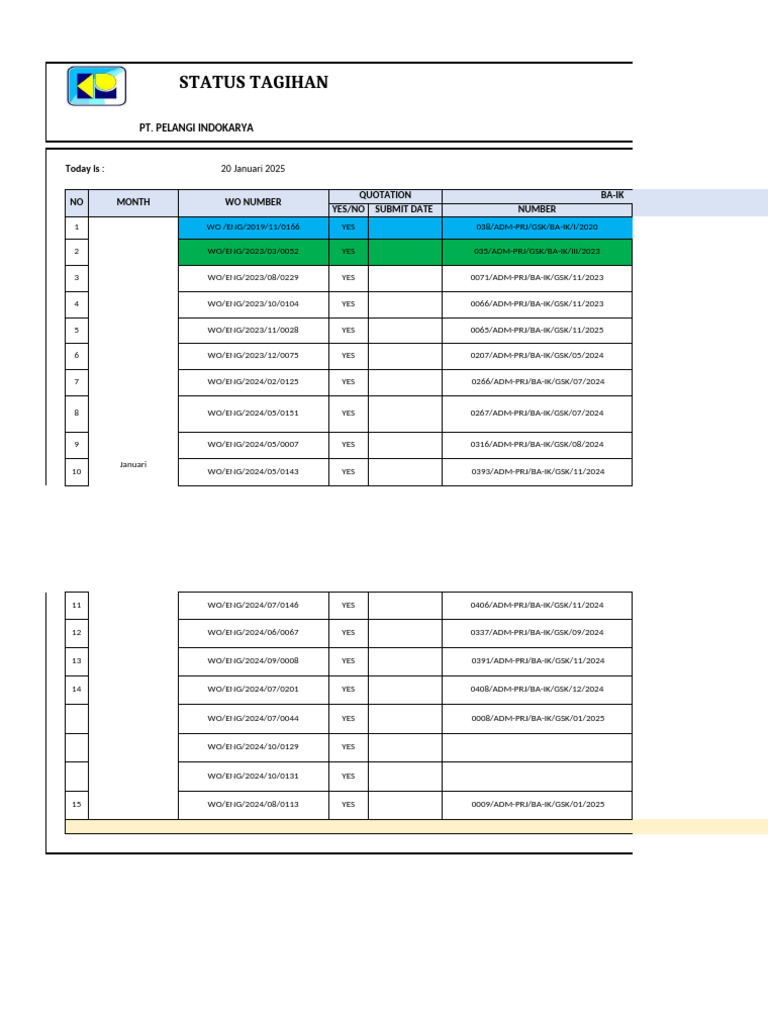 Weekly Report Status Dokumen PT - Pik, 20-01-2025 (1) - 113855 | PDF