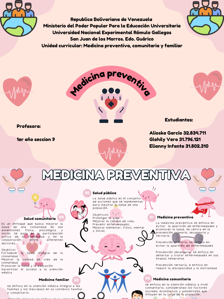 Mapa Mental: Cuidado de la Salud | PDF | Cuidado de la salud | Sicología