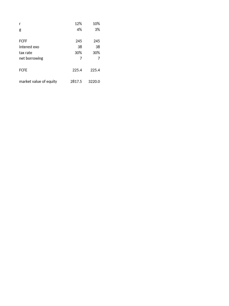 Solution Quiz1' | PDF | Internal Rate Of Return | Free Cash Flow