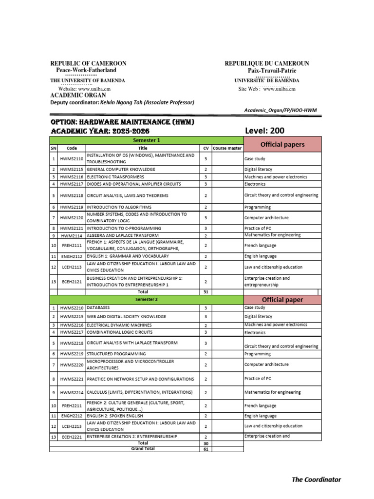 Form B (HWM) | PDF | Computer Programming | Electronics