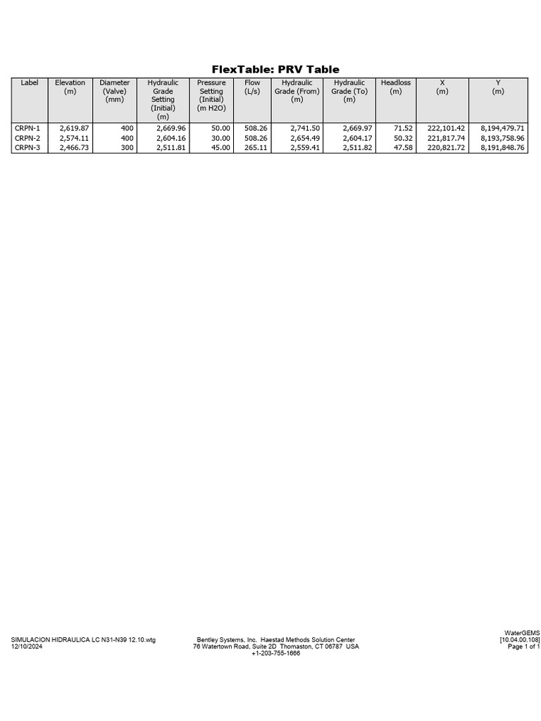 Hydraulic Grade and Flow Data Table | PDF