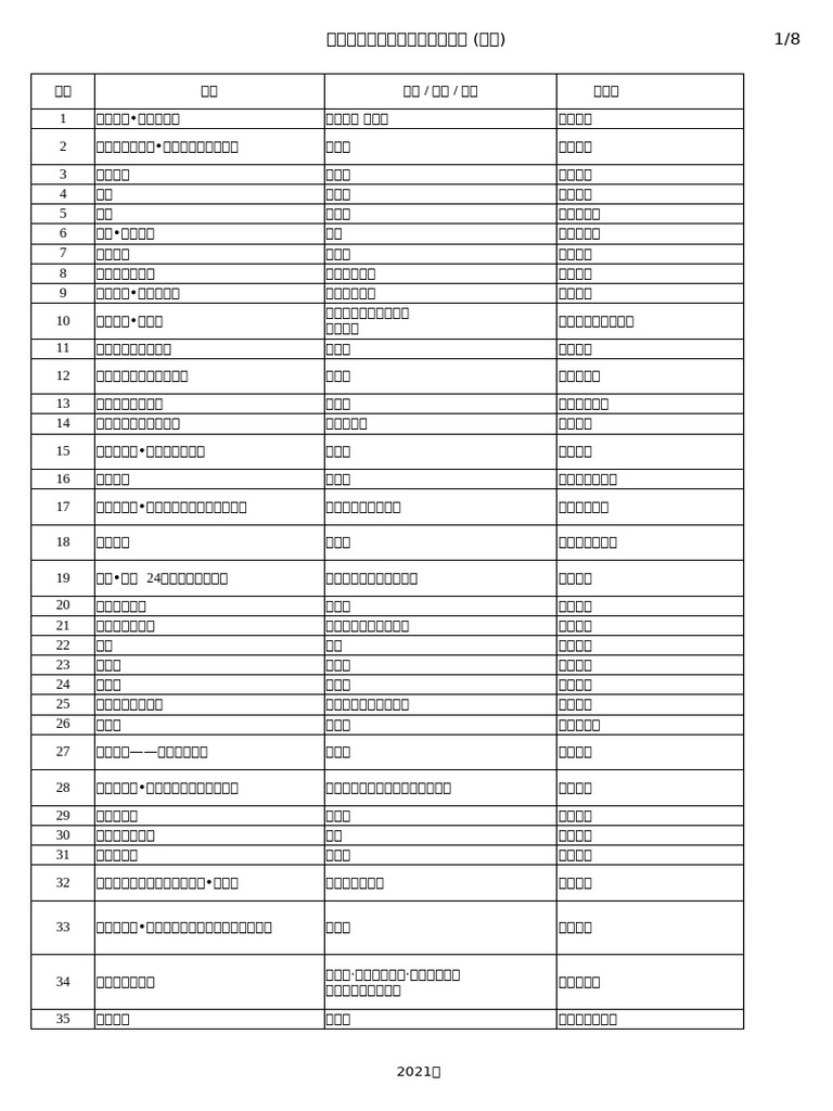 Index - SS 7 | PDF