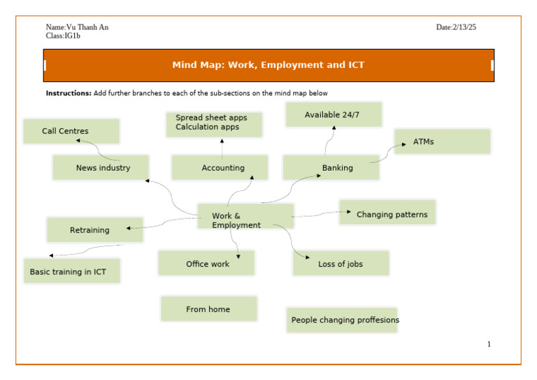 Work, Employment, and ICT Mind Map | PDF