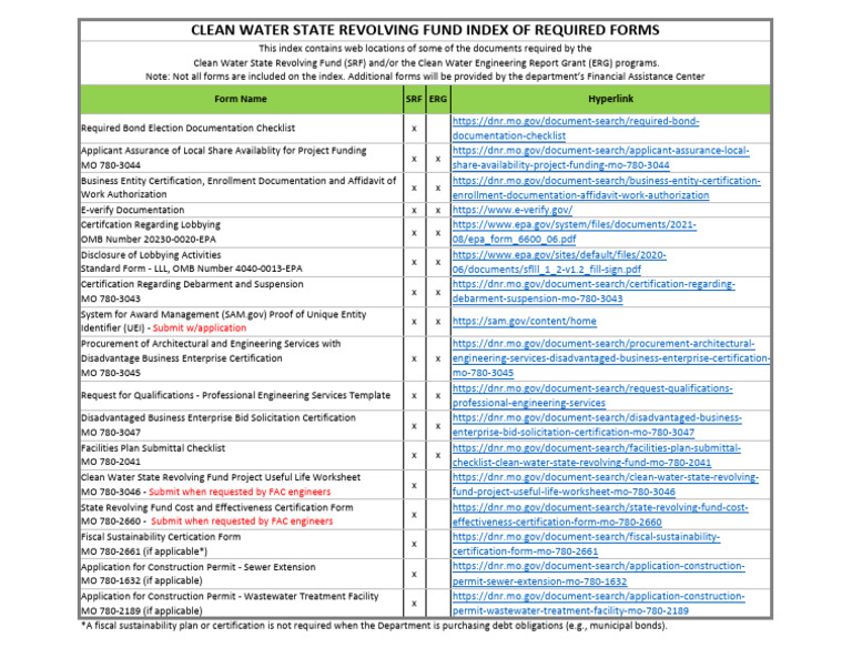CWSRF Index Required Forms Hyperlinks | PDF