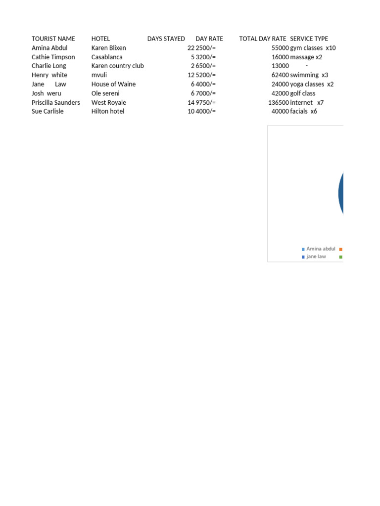 Assignment 1 on excel pdf