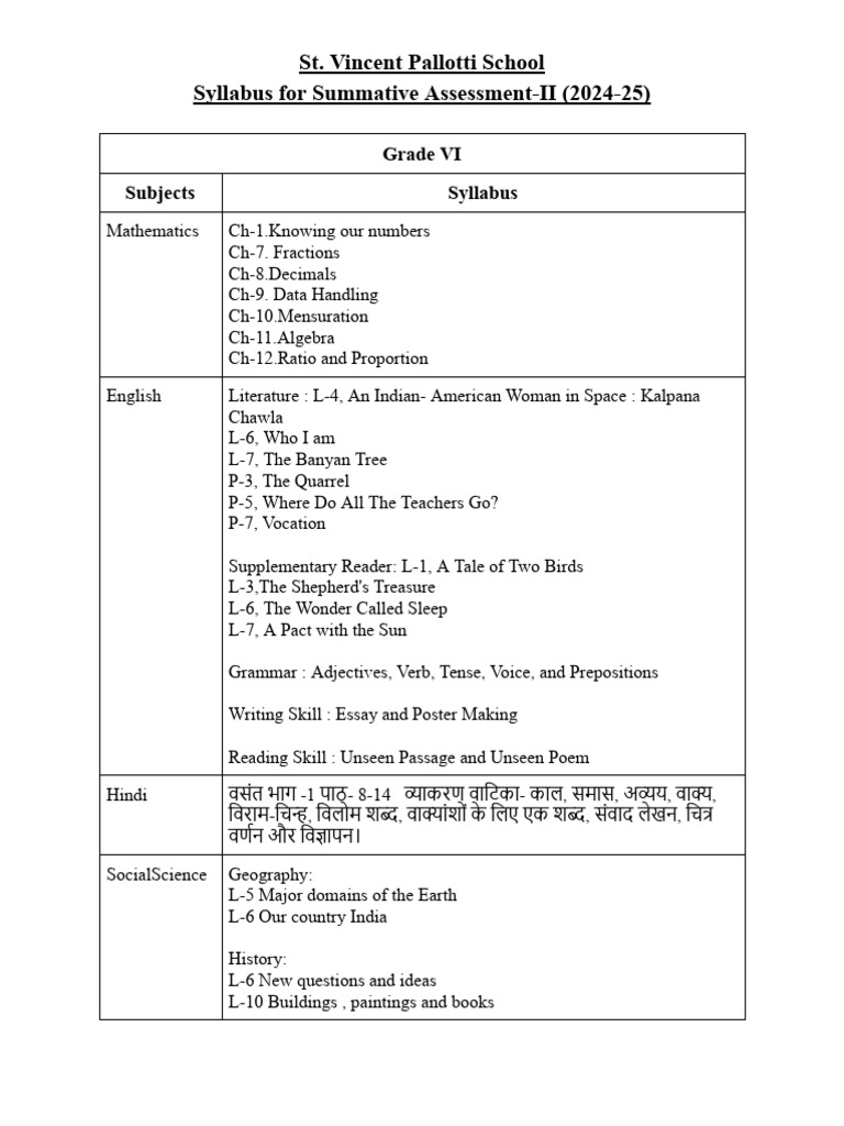 Grade VI Summative Assessment Syllabus | PDF | Linguistic Typology ...