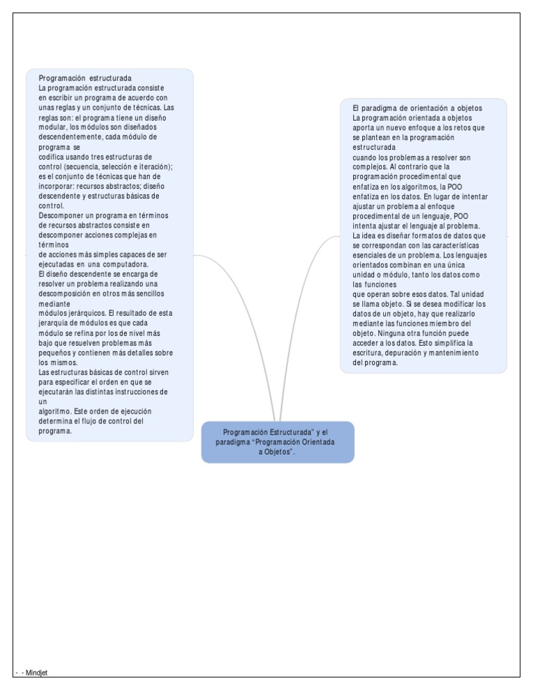 Programación Estructurada” y el paradigma “Programación