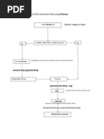 Bitmap To SVG Conversion Flow Using Potrace: Convert Test - PNG Test - BMP