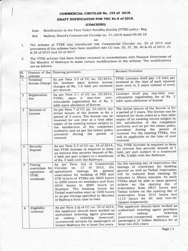 193 Modification in The YTSK Policy of 2018 | PDF