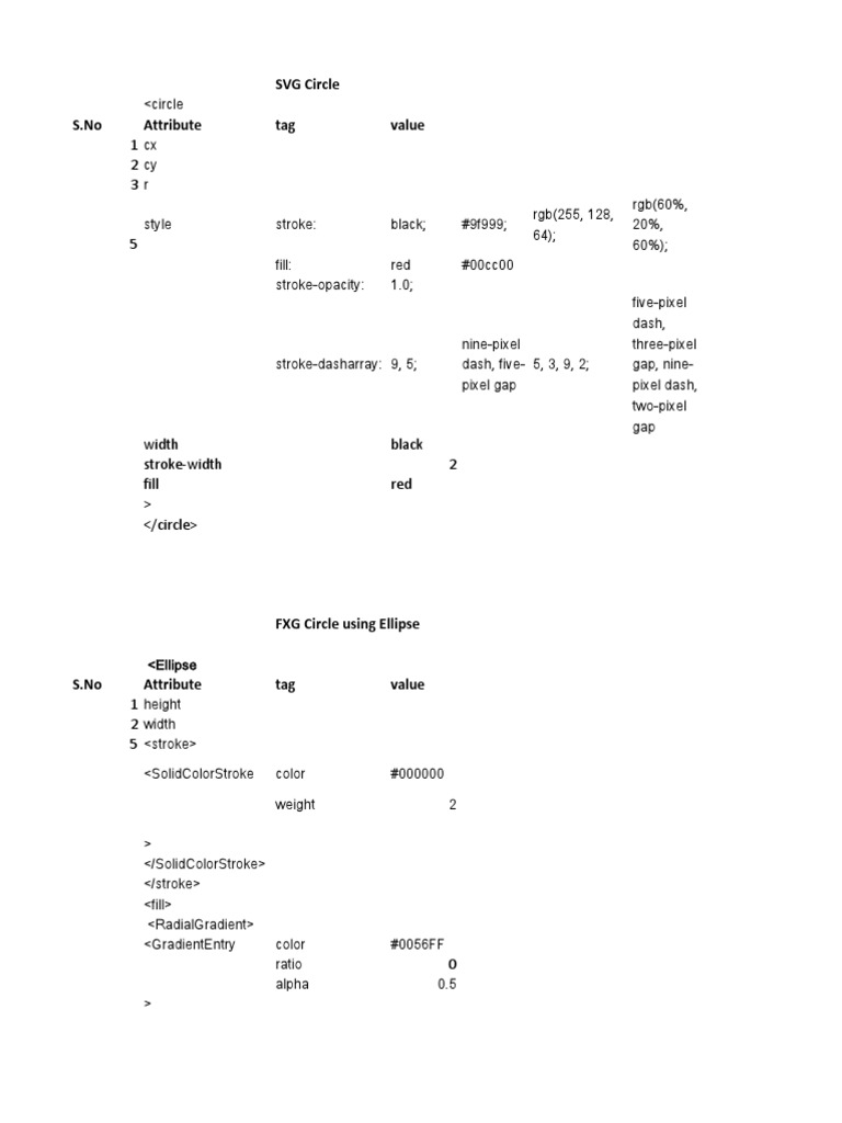 SVG & FXG Circle Attributes | PDF