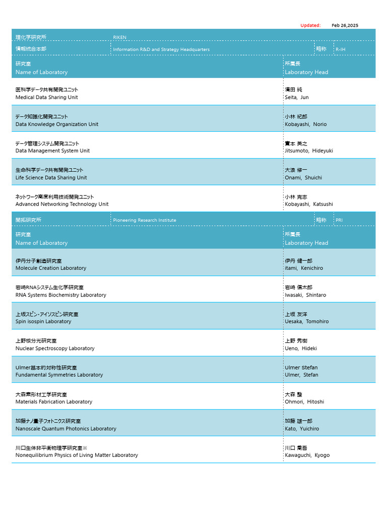 Host Lab | PDF