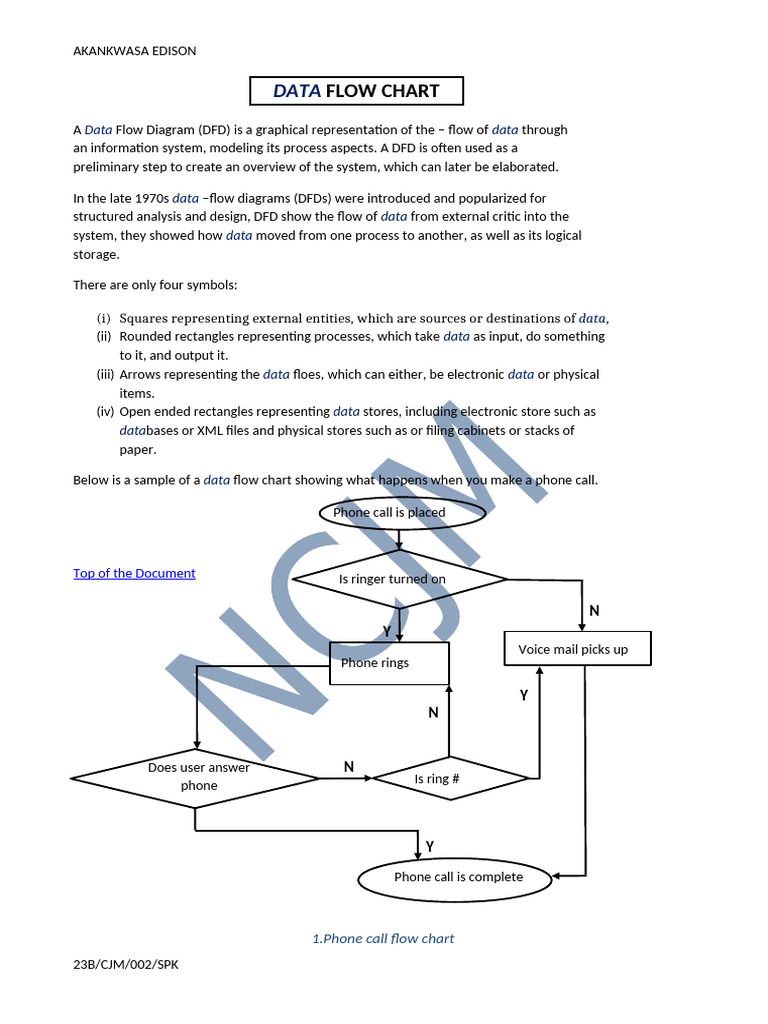 Flow Chart Pdf